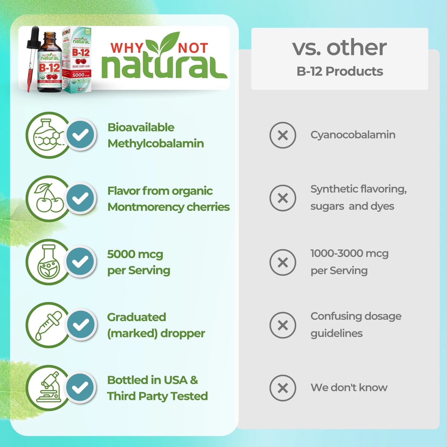 Organic Vitamin B12 Liquid Drops Supports Focus & Energy